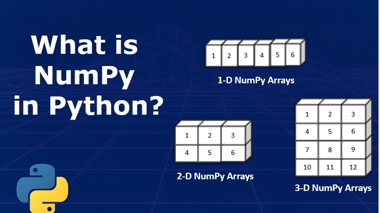 A Comprehensive Guide to Array Handling and Advanced Operations using Numpy