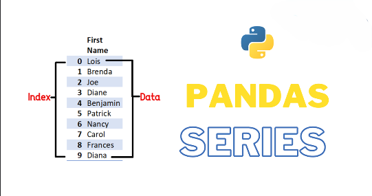 Essential Pandas for Machine Learning: Part 1