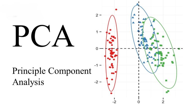 Unveiling the Power of Principal Component Analysis (PCA)