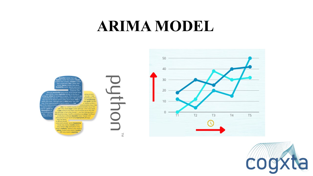 Exploring the Statistical Foundations of ARIMA Models