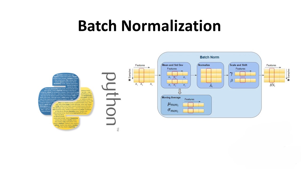 Optimizing Deep Learning: A Comprehensive Guide to Batch Normalization