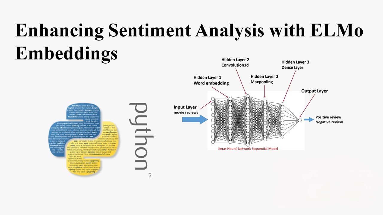 Enhancing Sentiment Analysis with ELMo Embeddings: A TensorFlow Experiment