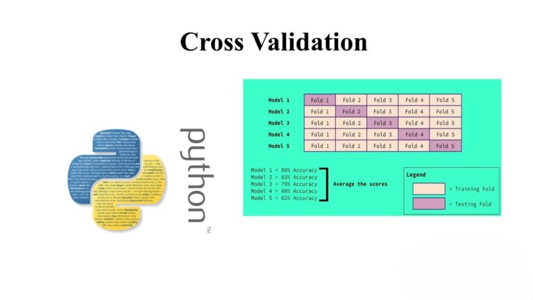 Understanding Model Selection with Cross Validation